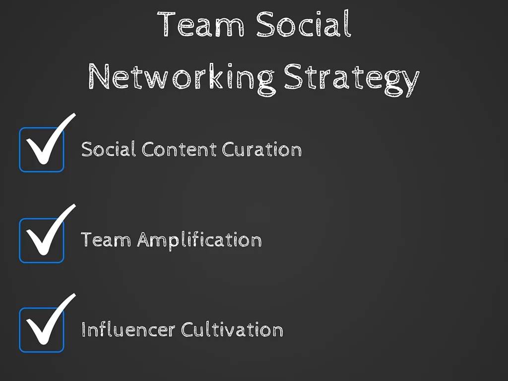 Team Social Networking Strategy Checklist Team Social Networking Strategy Checklist