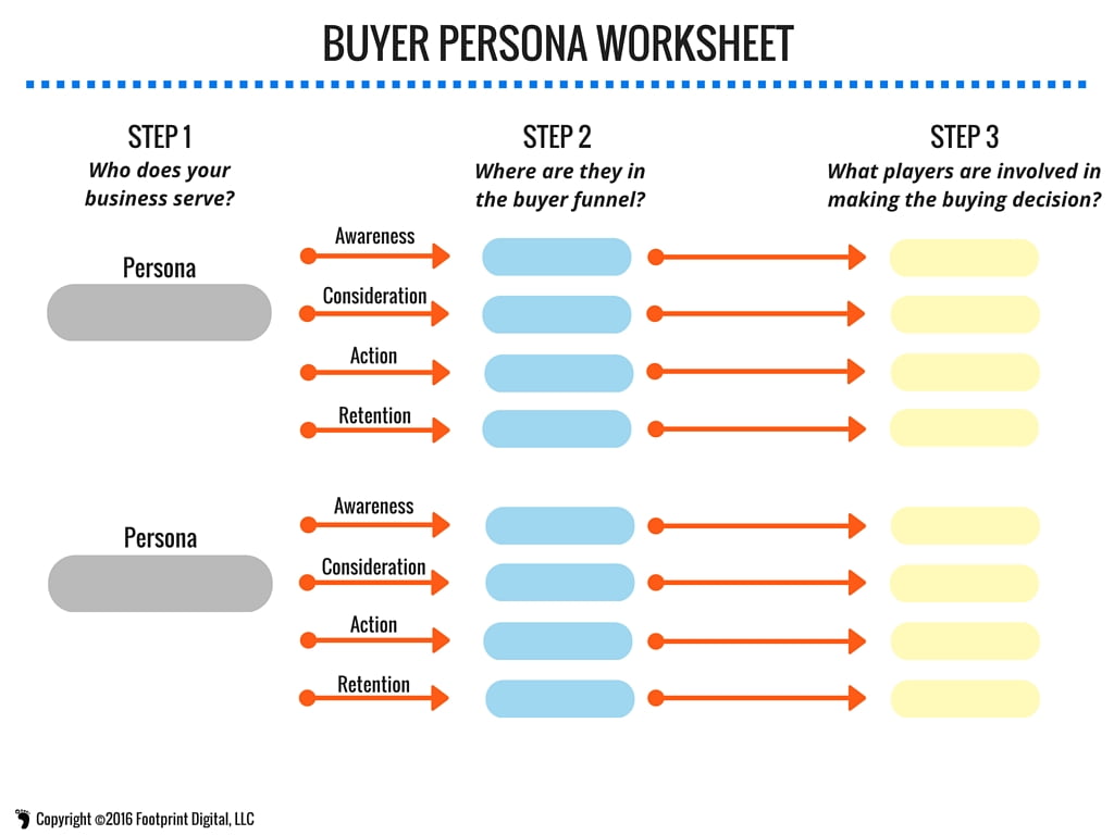 Buyer Persona Worksheet