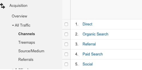 Google Analytics All Traffic Channels Report Google Analytics All Traffic Channels Report
