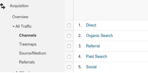 Google Analytics All Traffic Channels Report