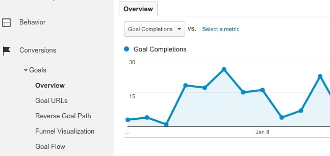 Google Analytics Goals Report