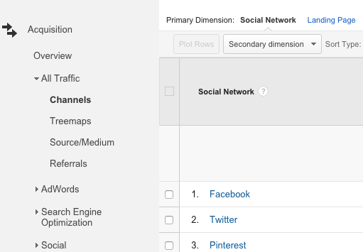 Google Analytics Social Network Report