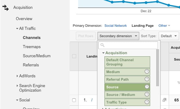 Google Analytics report for top landing pages from social networks.