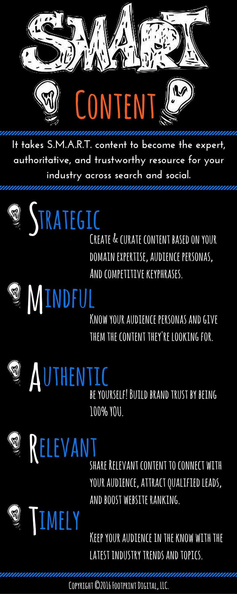 S.M.A.R.T. Content Infographic S.M.A.R.T. Content Infographic