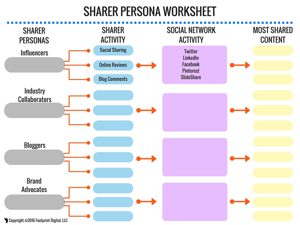 Sharer Persona Worksheet